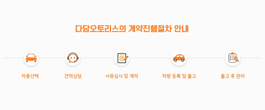 다담오토리스